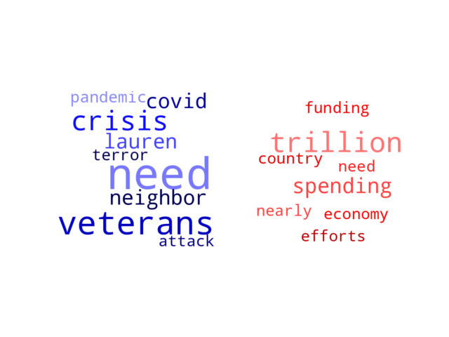 Wordcloud from Thursday September 30, 2021.